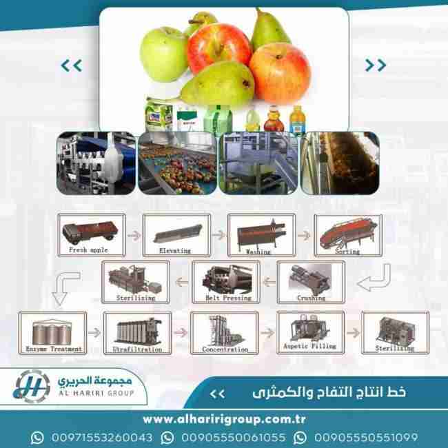 New Fruit Juice Concentrate Plant 1500-12000 LPH Processing AlHariri LionMak new fruit juice concentrate plant 1500 12000 lph processing alhariri lionmak 5