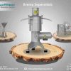 New Milk CREAM Separator Machine AlHariri LionMak 2021